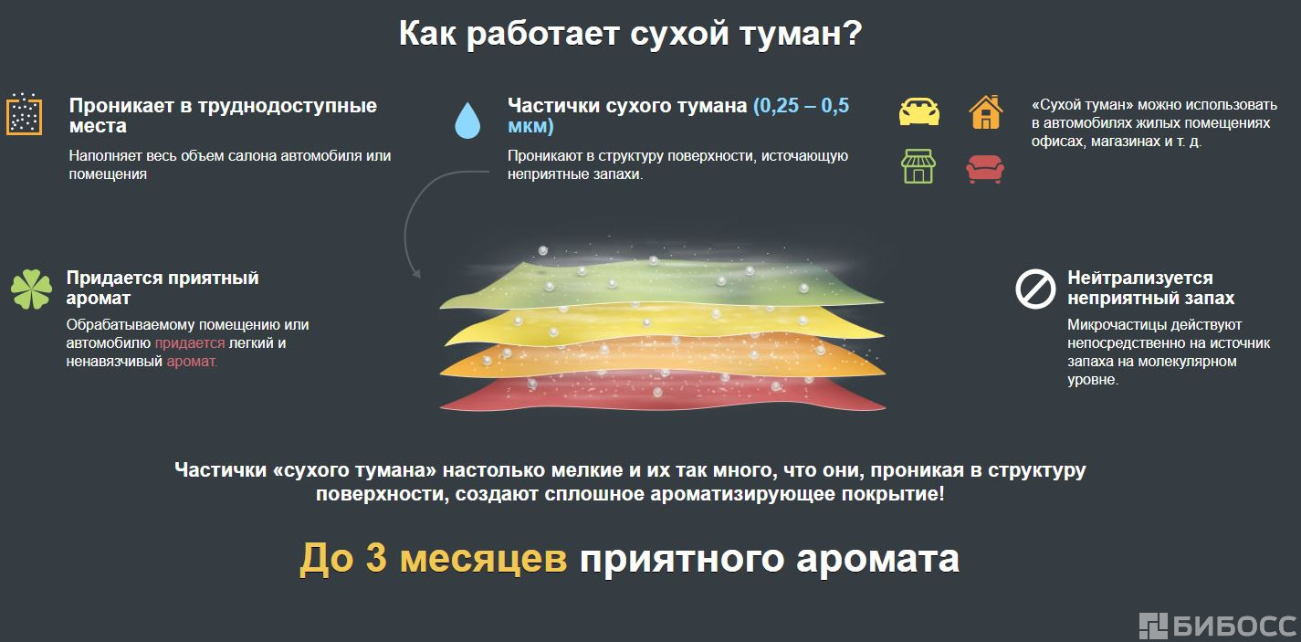 Как удалить запах табака из салона автомобиля: Удаление запаха табака из автомобиля