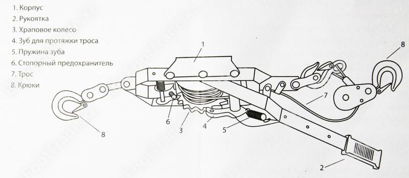 Устройство рычажной лебедки: для тяжелой работы без усилий