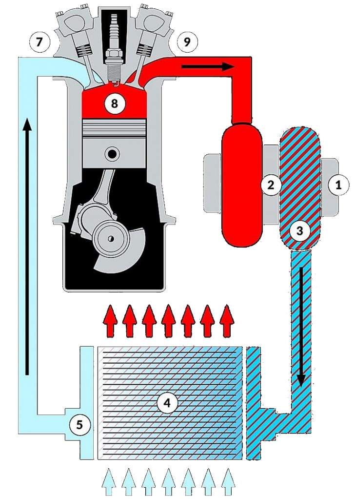 Интеркулер принцип работы: Что такое интеркулер? И для чего он нужен вообще