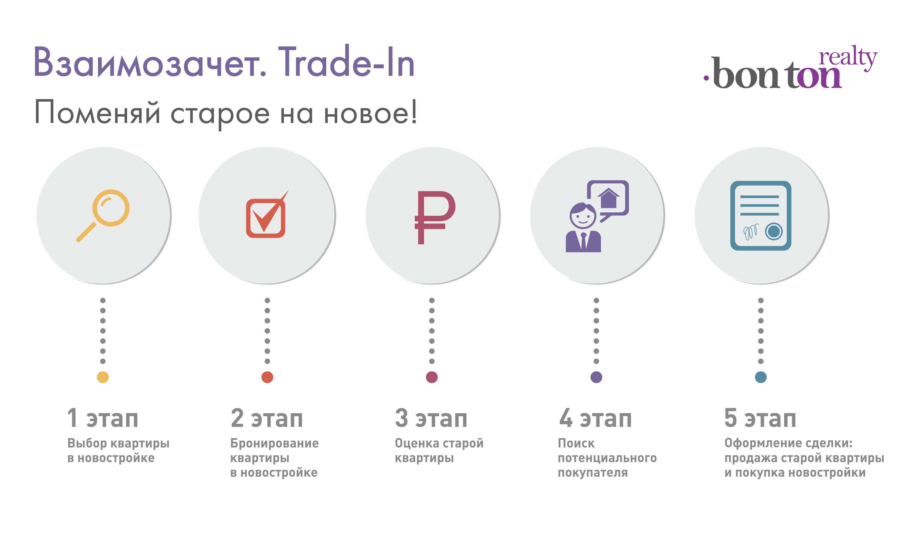 Что за программа трейд ин: условия, как работает, как сдать и купить машину :: Autonews