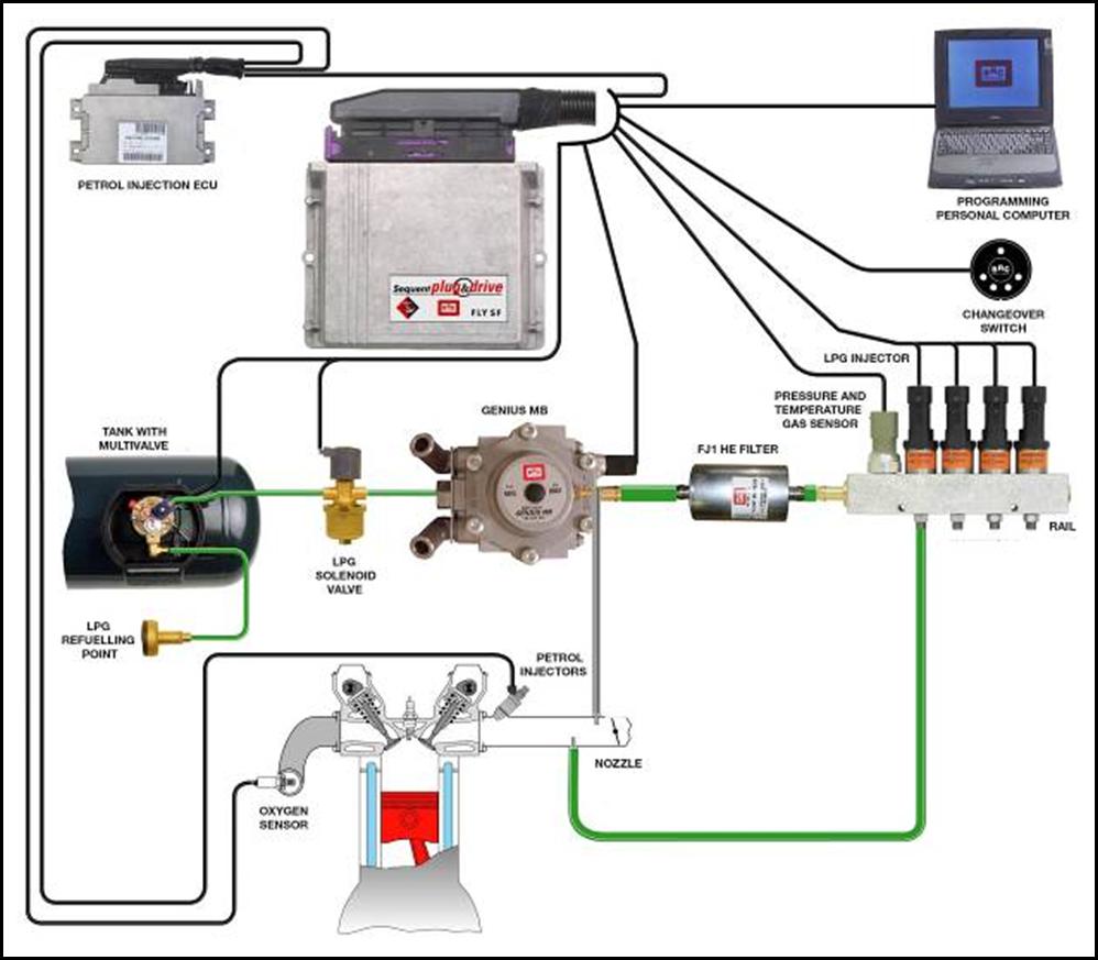 Как пользоваться газовым оборудованием на автомобиле: Как правильно ездить с газобаллонным оборудованием (ГБО) и как его обслуживать