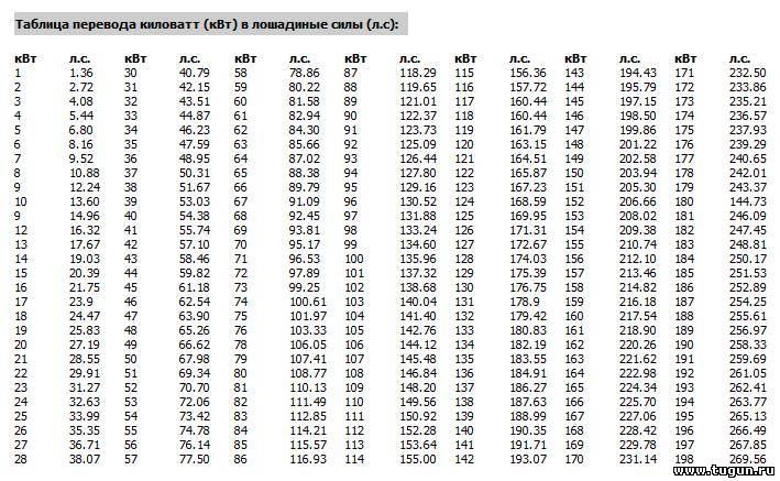 На что влияют лошадиные силы: Вот простое объяснение что такое лошадиная сила и крутящий момент
