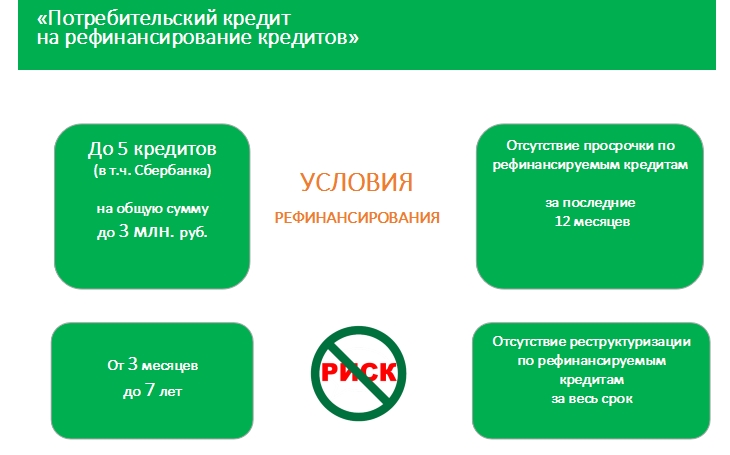 Отличие автокредита от потребительского: Что лучше брать: потребительский кредит или автокредит