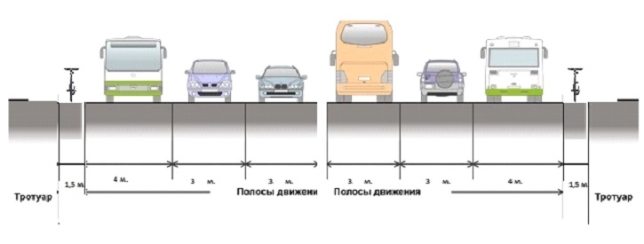 Минимальное расстояние дороги. Ширина дороги для грузовых автомобилей. Парковочное место для КАМАЗА Размеры. Ширина полосы для автобуса. Размер парковочного места для газели.