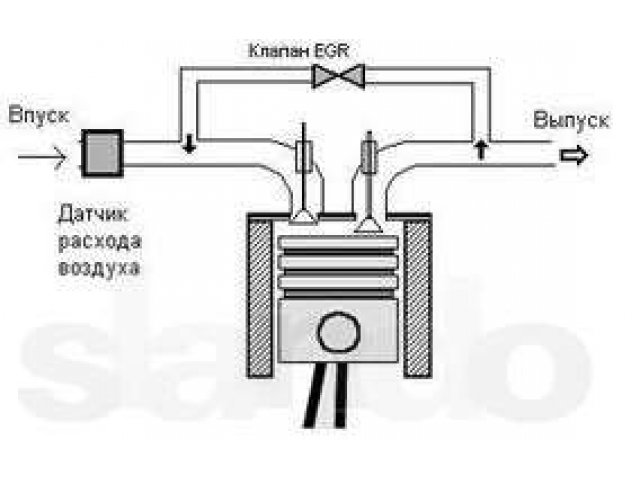 Egr что это: что это такое, признаки неисправности, как его заглушить