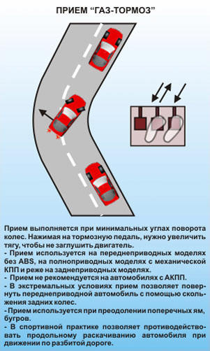 Как нужно тормозить на механике: Торможение на механической коробке передач: особенности торможения на МКПП