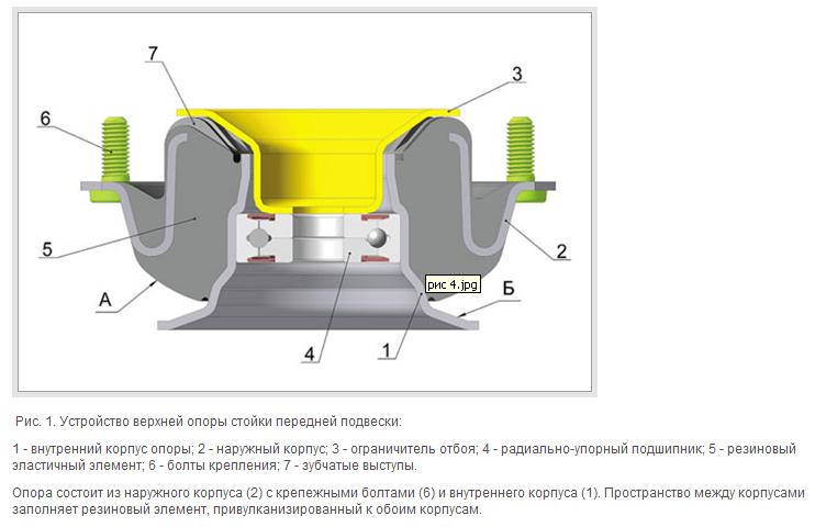 Как работает опорный подшипник передней стойки: Опорный подшипник передней стойки. Виды, неисправности, замена, производители