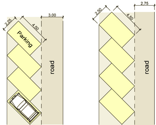 Парковки размер: Размер парковочного места для легкового автомобиля