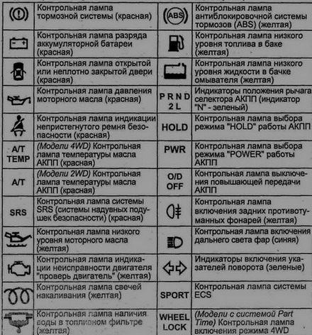 Обозначение лампочек на приборной панели: Обозначение лампочек на прибор панели митсубиси кантер. Тенденции, факты, видео