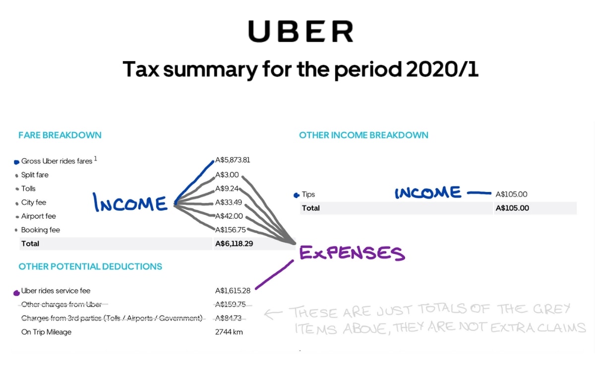 Убер что значит: Что такое сервис Uber и как им пользоваться?