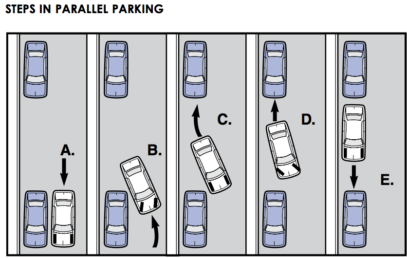 Параллельная парковка пошаговая: Как выполнять параллельную парковку, пошаговая инструкция. Как научиться парковаться: лучшая инструкция с картинками