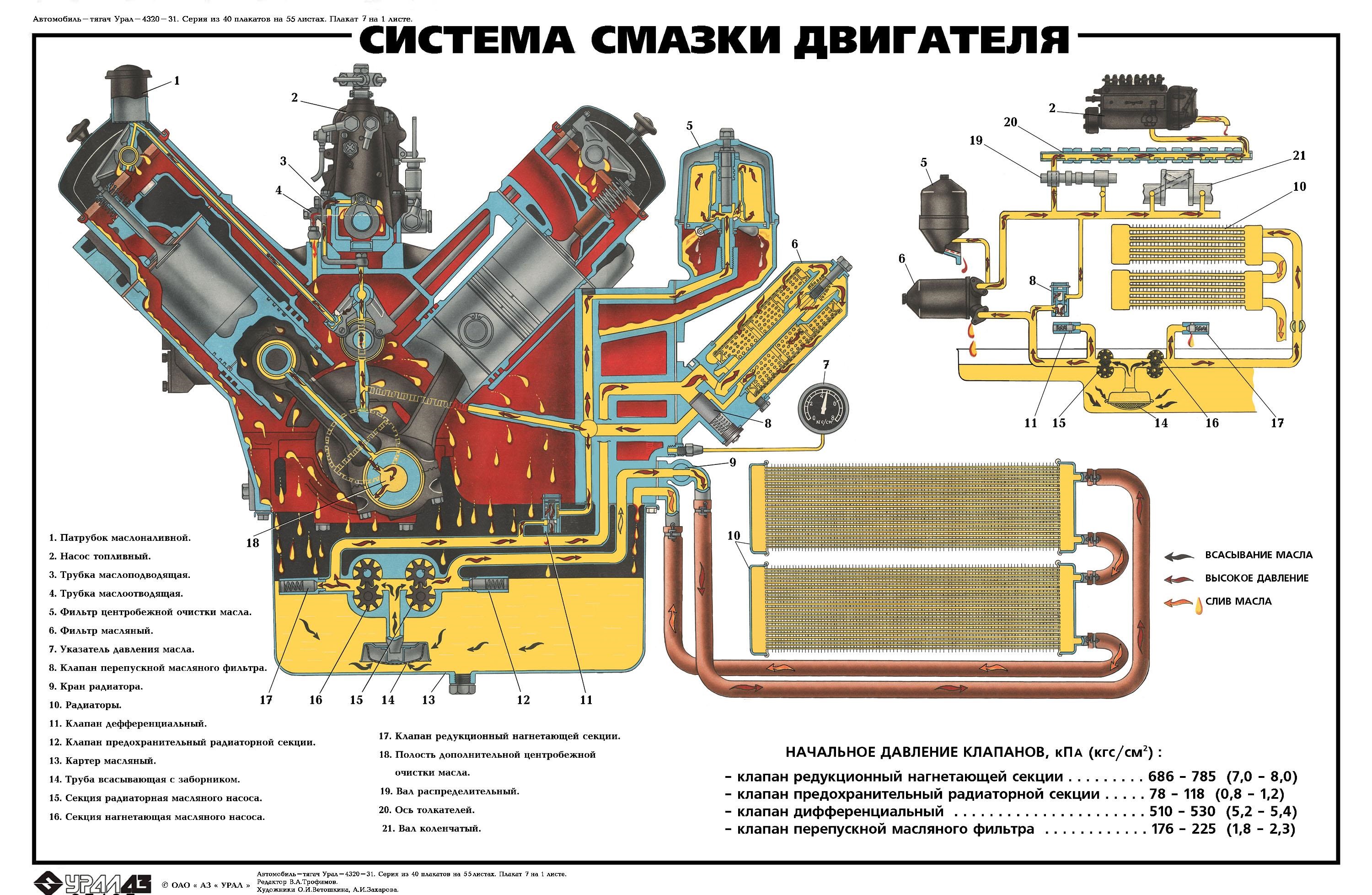 Перечислите основные узлы системы смазки двигателя: Часть 3 — Система смазки двигателя