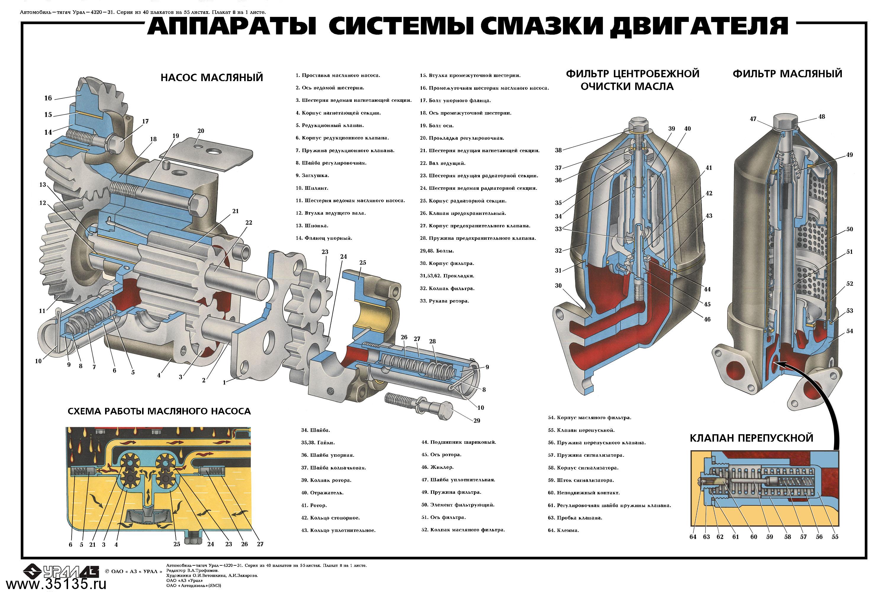 Какая система смазки будет называться комбинированная: Часть 3 — Система смазки двигателя