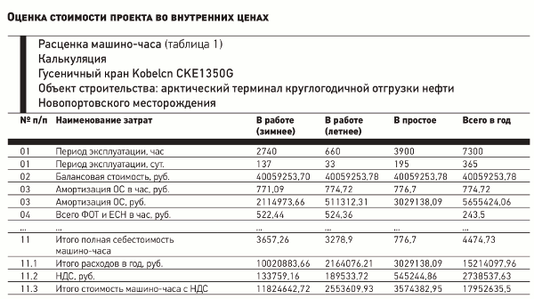 Мото час или машино час: Машиночас из чего складывается, маш час