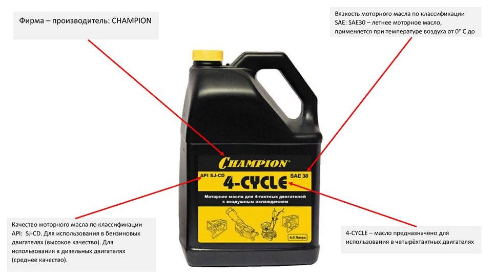 Как отличить синтетику от полусинтетики по маркировке: Расшифровка маркировки моторных масел | Моторное масло - ГСМ