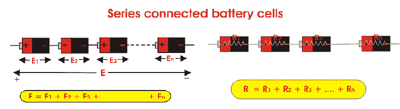 Series Connected Cells