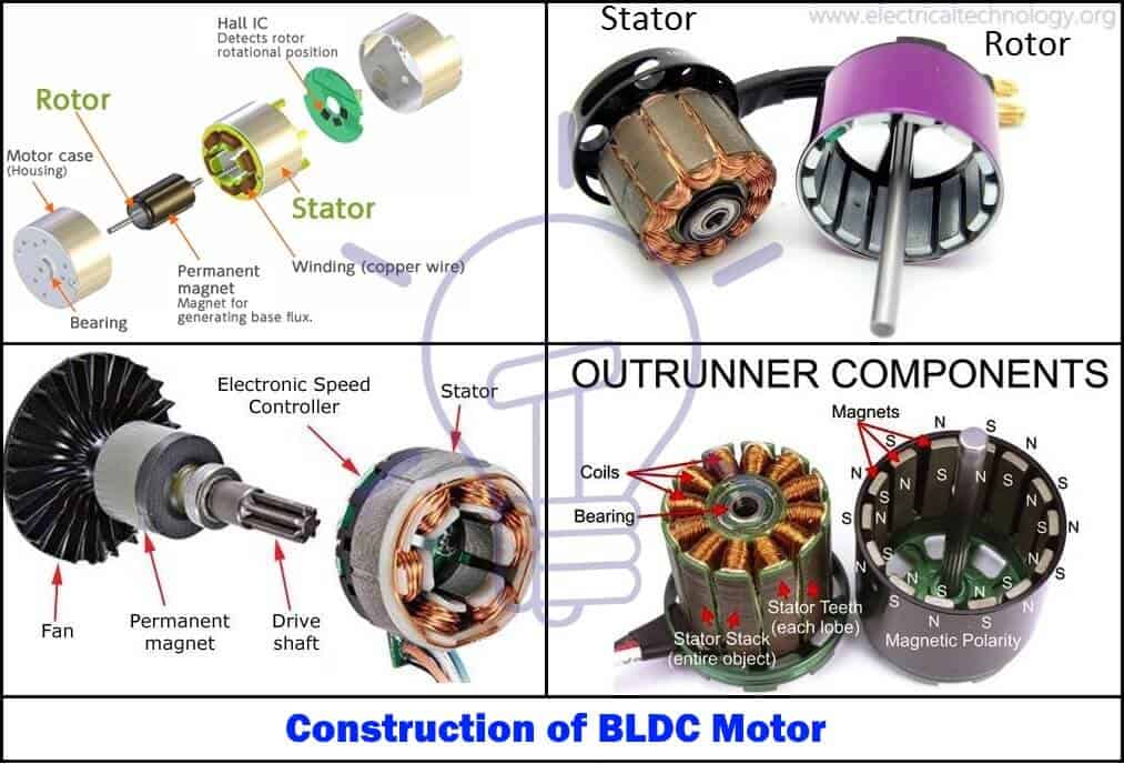 Коллекторный и бесколлекторный двигатель отличия: Чем отличается коллекторный двигатель от бесколлекторного?
