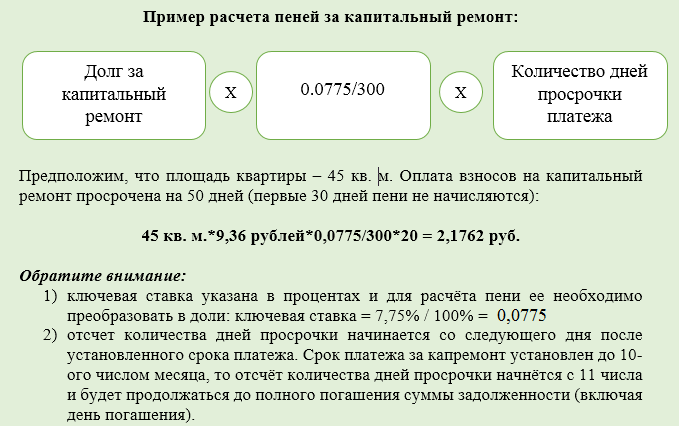 Просрочка оплаты. Как посчитать пени по капремонту образец. Порядок исчисления пени. Начислены пени за просрочку оплаты. Начисление пении на кап ремонт.