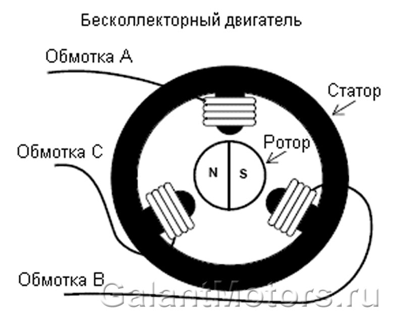 Чем отличается коллекторный мотор от бесколлекторного: Чем отличается коллекторный двигатель от бесколлекторного?