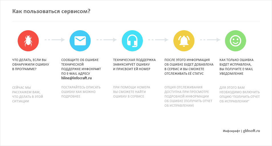 Как пользоваться смотрим. Как пользоваться. Калькулятор кнопки MC Mr MS M+ M-. Сервисом можно воспользоваться. Когда можно пользоваться сервисом.