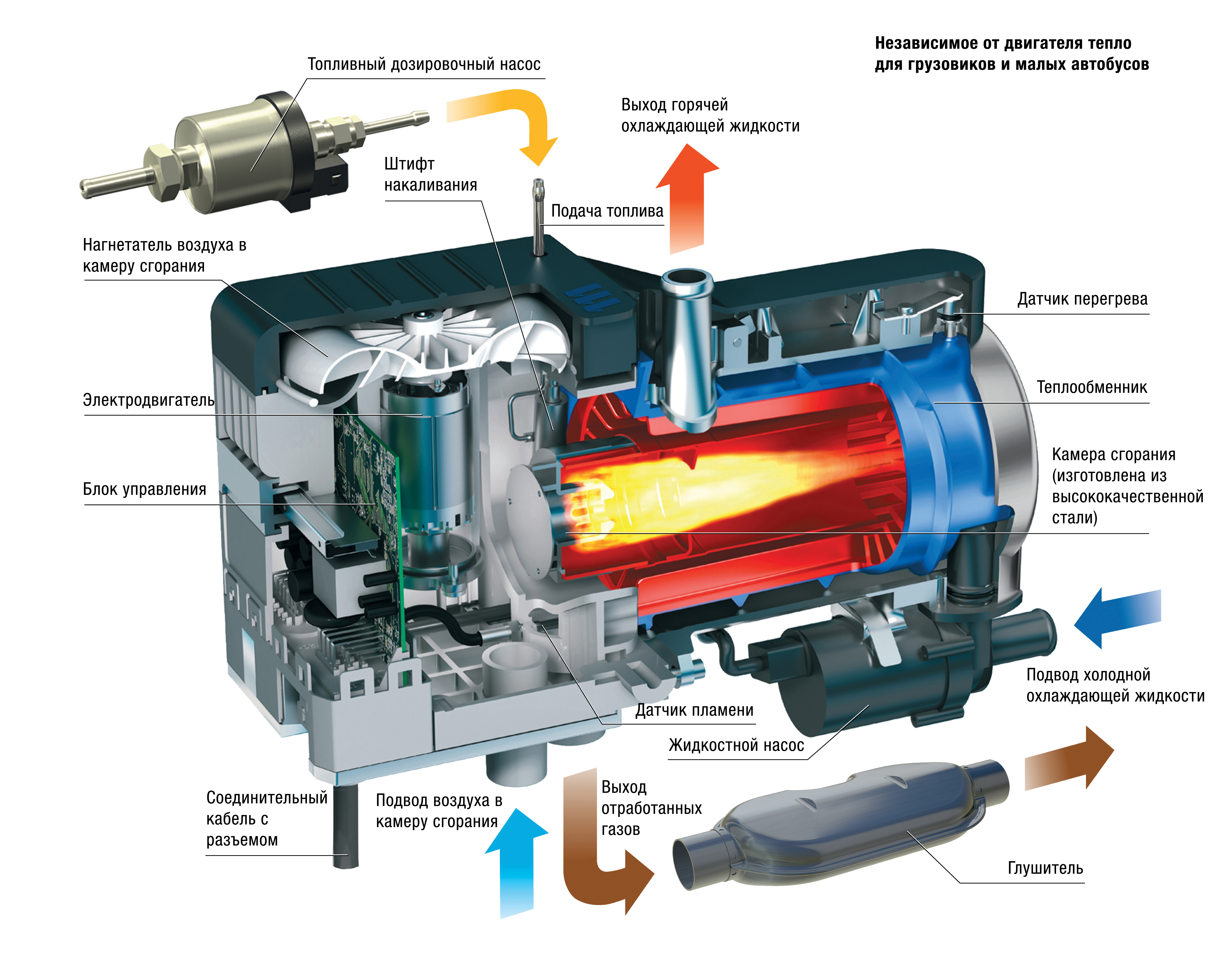 Как работает вебасто на бензине: Принцип работы Вебасто для бензина и дизеля. Устройство подогревателя двигателя Webasto