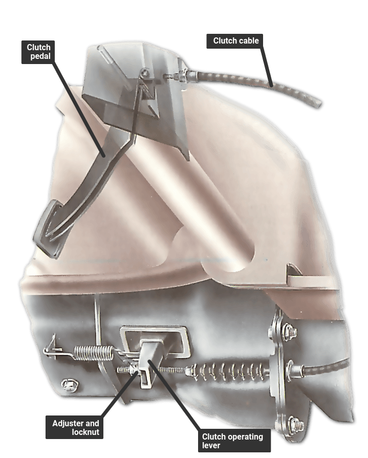 Педаль сцепления где расположена: с механической коробкой и коробкой-автомат, в праворульной машине, фото
