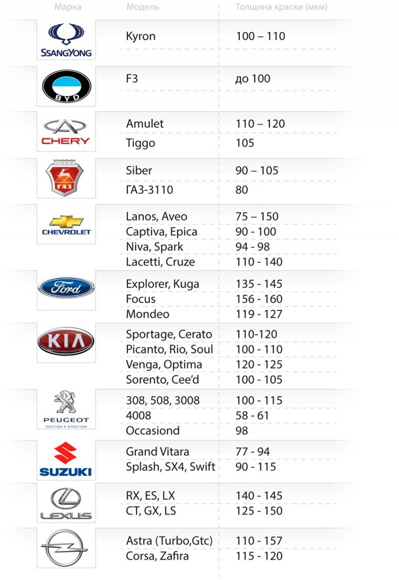 Оцинкованные автомобили марки список: Список автомобилей с оцинкованным кузовом