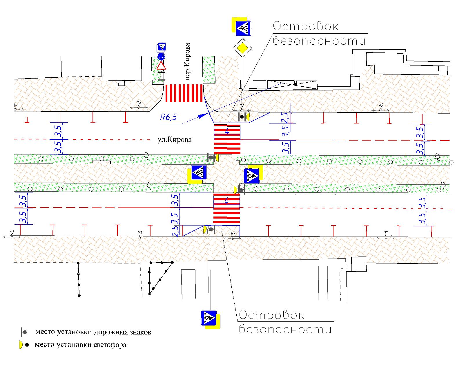 Дорожные знаки места установки