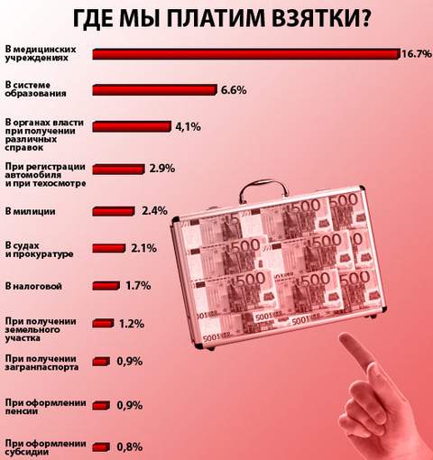 Штраф за дачу взятки: Ответственность за взяточничество