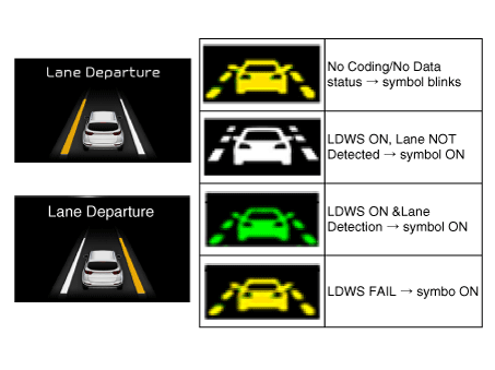 Функция ldws: Что такое LDWS - полезная информация об электронике