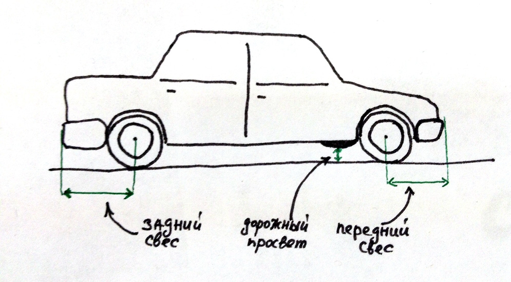 Что такое клиренс у автомобиля: Что такое клиренс автомобиля? Моя схема, а также как его измерить