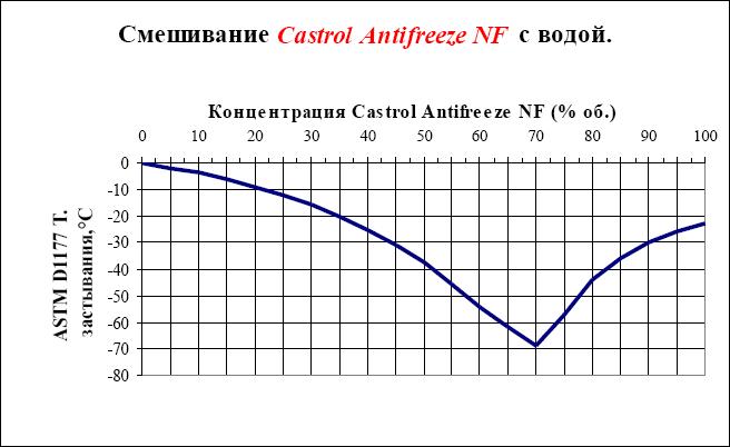 Таблица смешивания антифризов: Какие антифризы можно смешивать ✔️ Советы и рекомендации