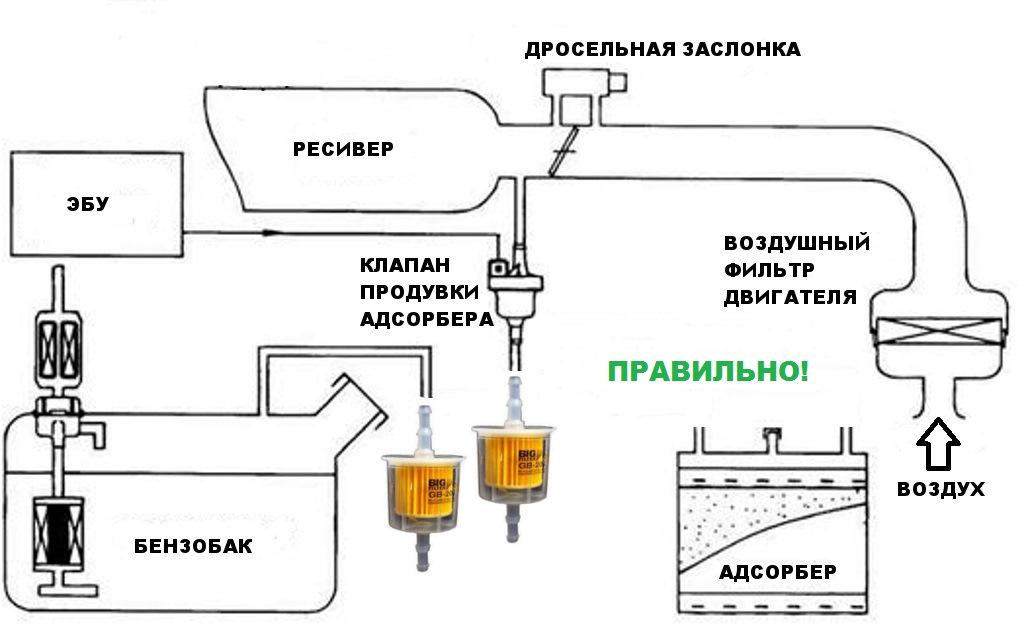 Принцип работы адсорбера: Request blocked | HELLA