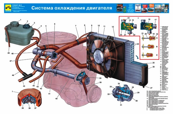 Как прокачать воздух в системе охлаждения: 5 способов убрать воздушные пробки в системе охлаждения - Лайфхак