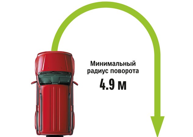 Радиус поворота машины: Радиус поворота – важный параметр для автомобилей