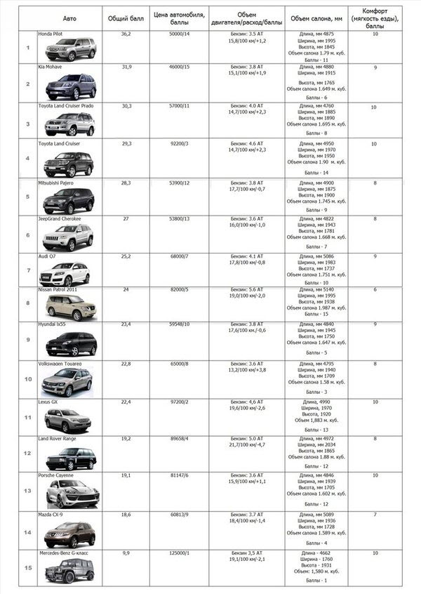 Автомобили с оцинкованным кузовом список: Автомобили из "нержавейки": ищем машины с самыми крепкими кузовами