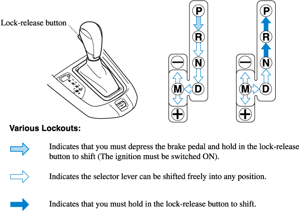 Shift lock перевод: Для чего нужна кнопка Shift Lock Release?