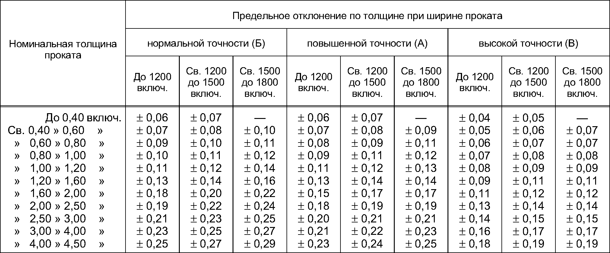 Таблица оцинковки автомобилей: Оцинковка автомобилей таблица