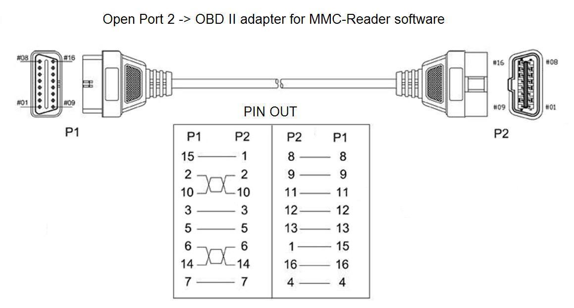 Как настроить обд 2 адаптер: Подключение автосканеров ELM327 к ОС Андроид