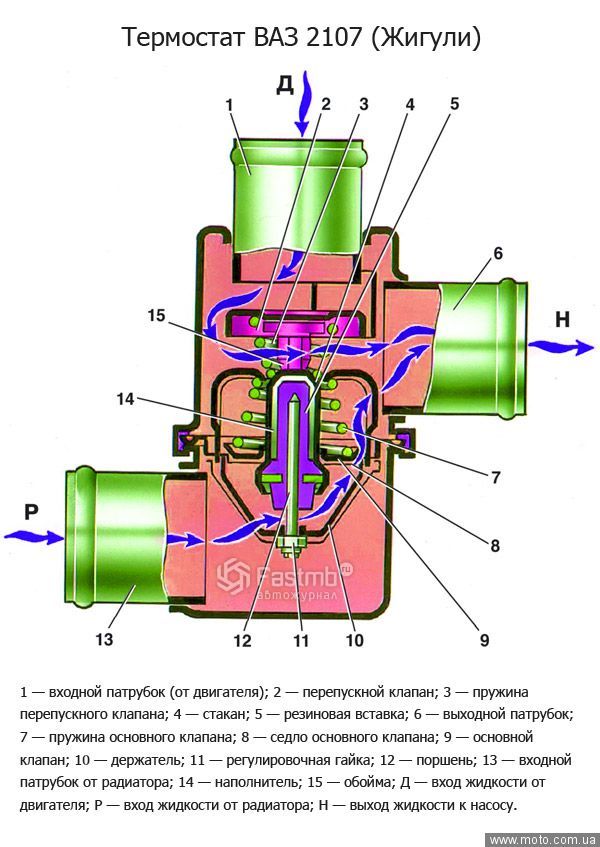 Для чего нужен термостат в машине: Что такое термостат и для чего он нужен в автомобиле
