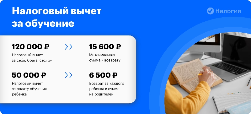 Налоговый вычет за обучение на права: Возврат налога за обучение в автошколе