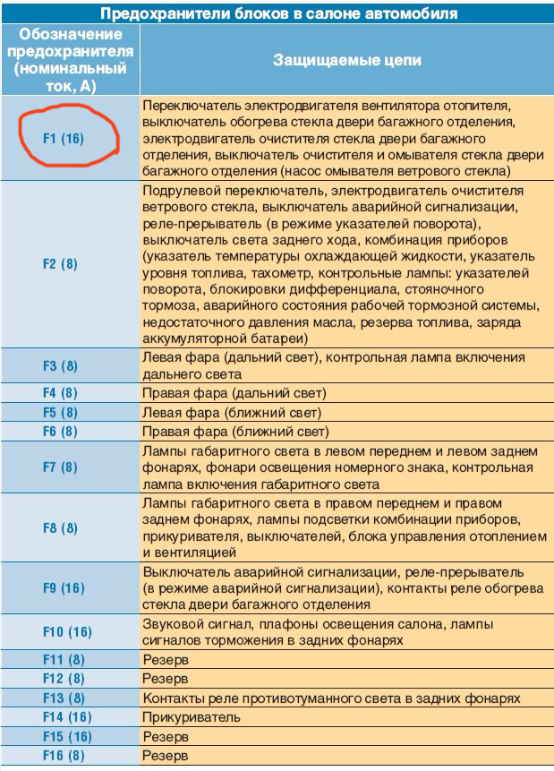 Схема предохранителей на ниву 2121