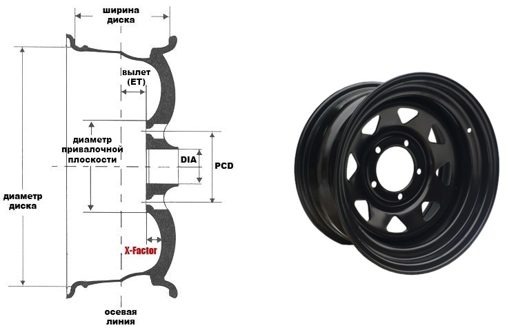 Как измерить колесный диск: Как узнать параметры дисков и шин