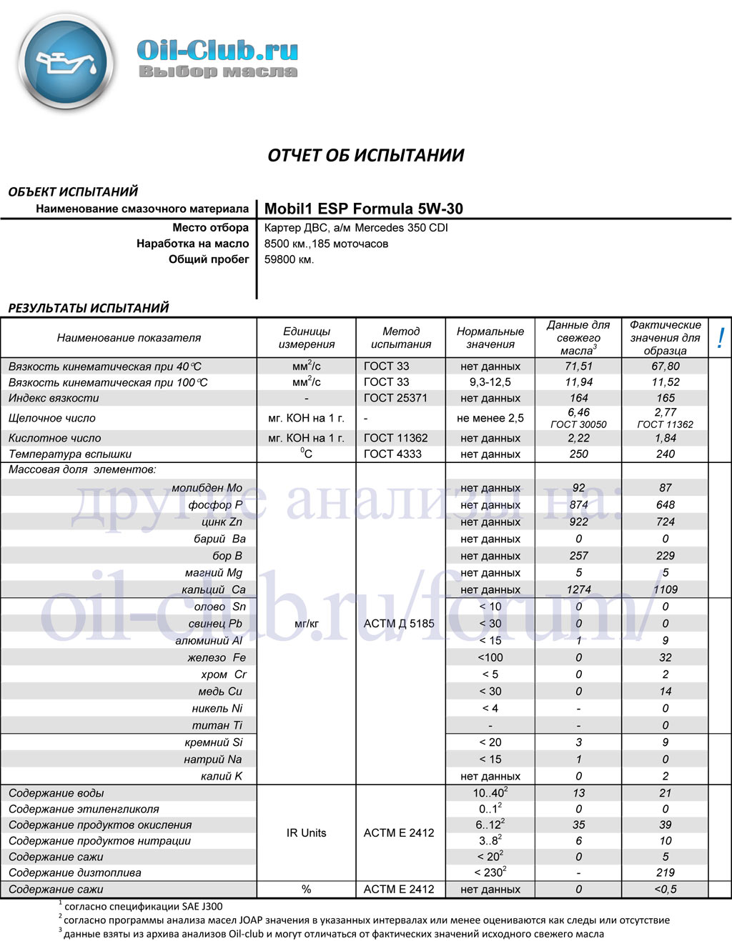 Кинематическая вязкость моторного масла: Вязкость моторного масла - понятие, требования, влияние на пуск двигателя