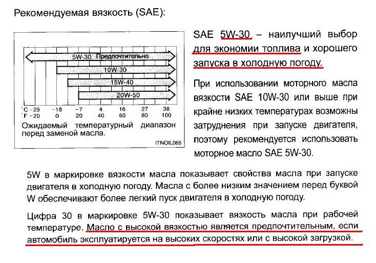 Как обозначается вязкость моторного масла: Индексы моторного масла — инфографика — журнал За рулем