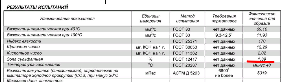 Кинематическая вязкость моторного масла: Вязкость моторного масла - понятие, требования, влияние на пуск двигателя