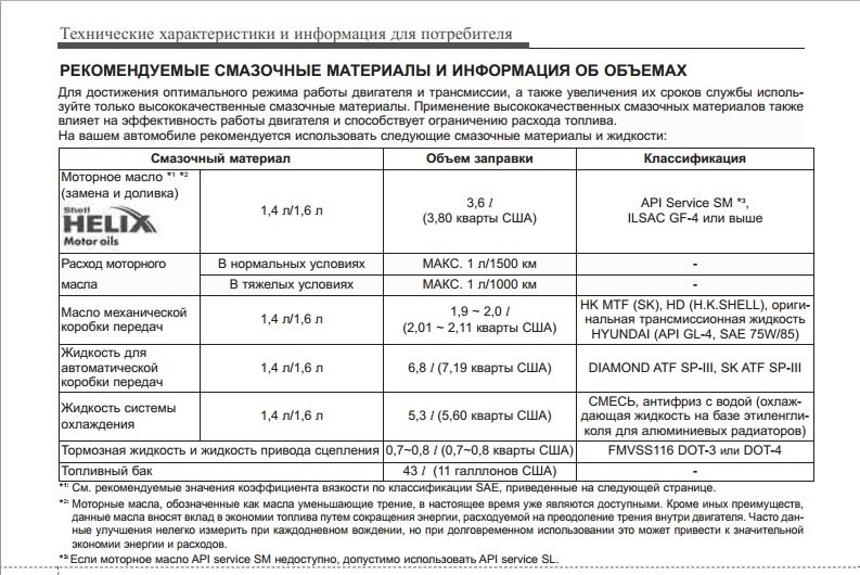 Какой расход масла считается нормальным: Какой расход масла считается нормальным