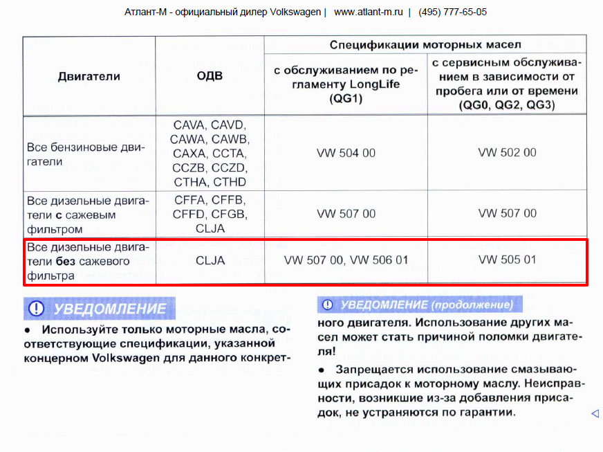 Тигуан какой бензин заливать 95 или 98: Какой бензин лить в тигуан 1.4 tsi. Масляная чума и моторы TSI. комментариев на «“VW Jetta: каким бензином заправлять?”»