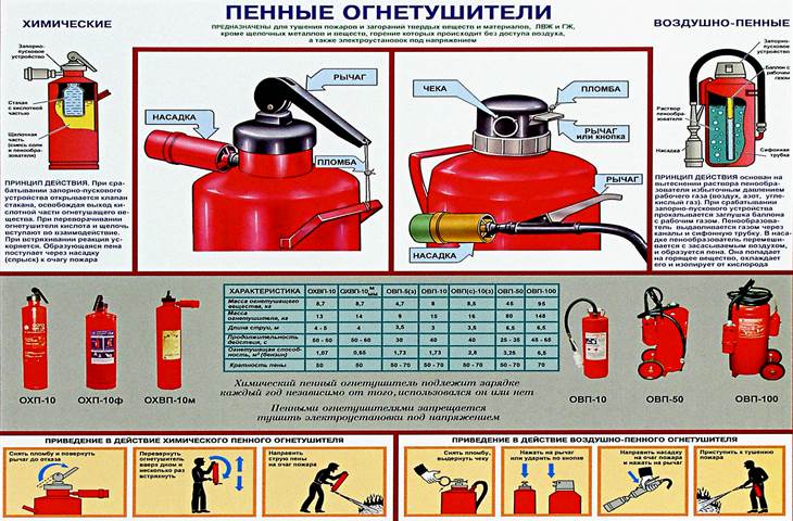 Автомобильные огнетушители виды и характеристики: Автомобильные огнетушители - краткий обзор