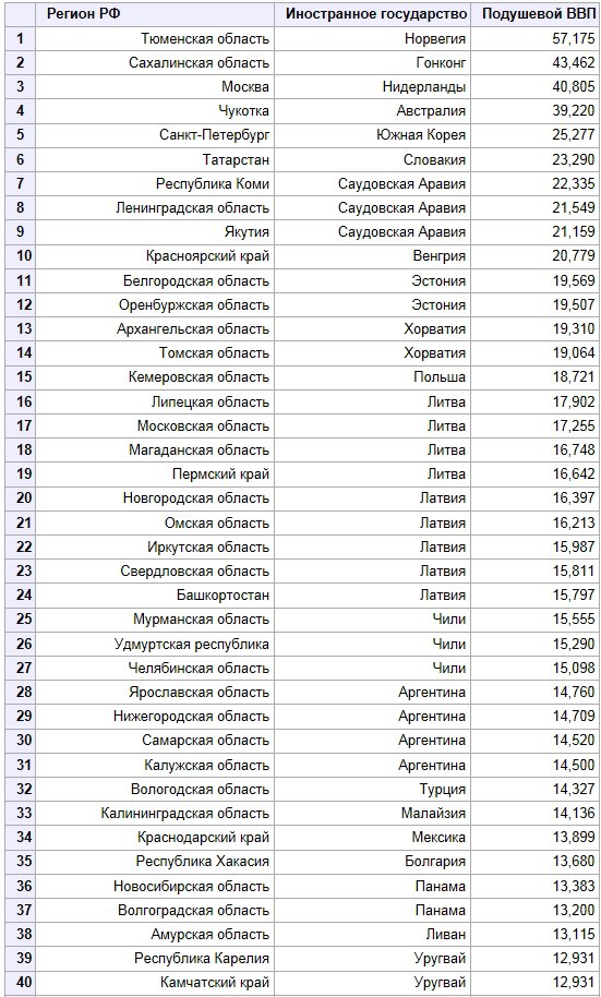 Показать номера регионов россии: Номера регионов на карте России